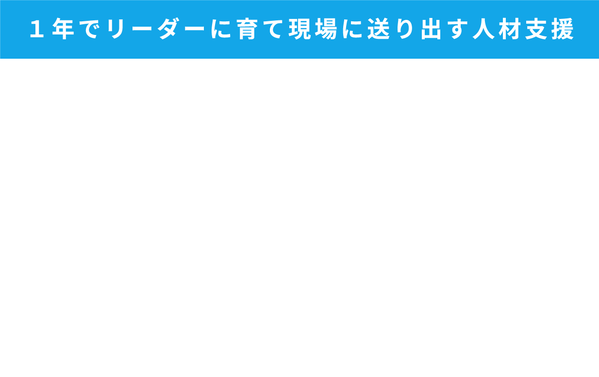 1年でリーダーに育て現場に送り出す人材支援、特定技能支援で即戦力人材を、介護業界の人手不足を解決する